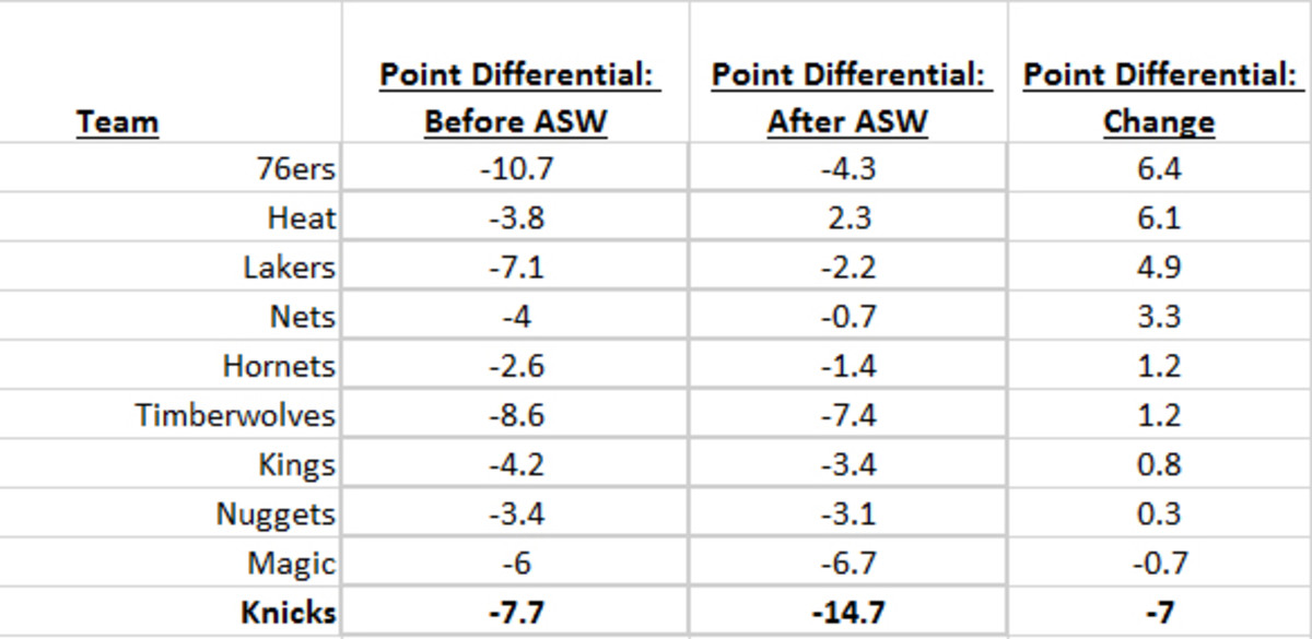 knicks-chart-1